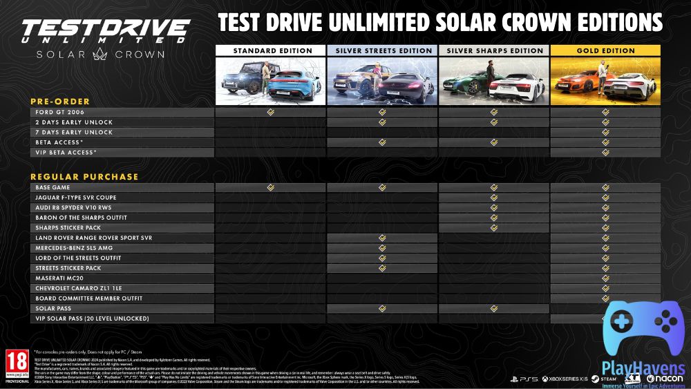 Test Drive Unlimited Solar Crown Edition